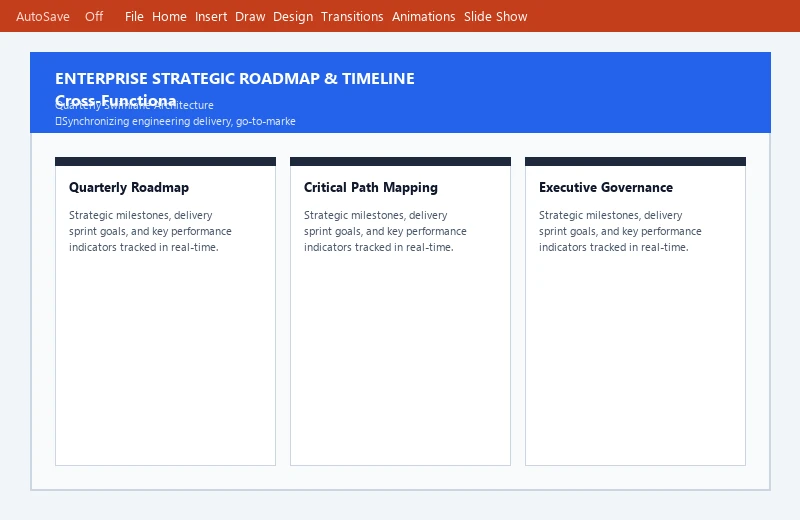 Executive Project Roadmap & Strategic Timeline Presentation Deck