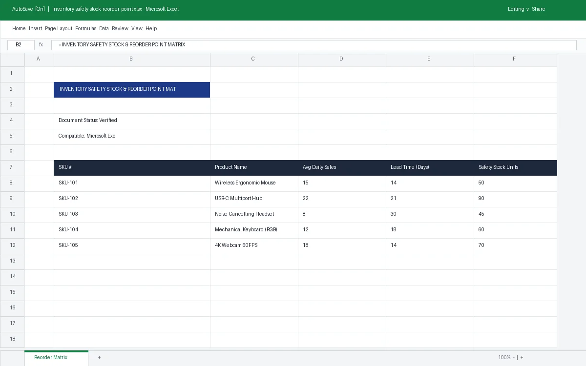 Inventory Safety Stock & Reorder Point Matrix