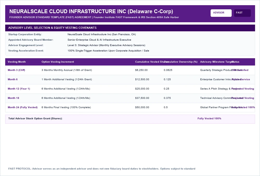 Preview of Independent Contractor Invoice & Draw Billing Template